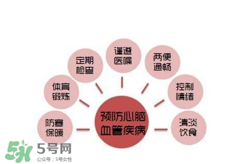 心臟病是怎么引起的？心臟病的早期癥狀有哪些