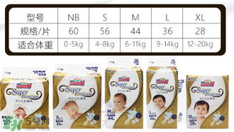 大王天使金裝紙尿褲怎么樣？大王天使金裝紙尿褲好不好？