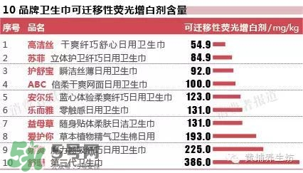 高潔絲衛(wèi)生巾有蟲嗎？高潔絲衛(wèi)生巾有熒光劑