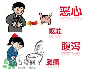 腸胃炎是怎么引起的？腸胃炎的癥狀及治療