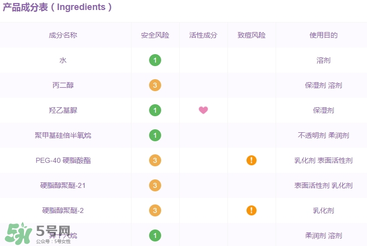 高姿面膜怎么樣？高姿面膜好用嗎功效作用