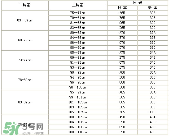 孕婦內(nèi)衣尺碼對照表 孕婦內(nèi)衣尺碼怎么挑？