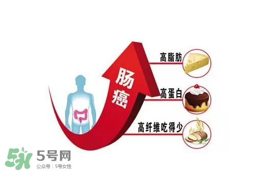 直腸癌手術(shù)后能活多久？直腸癌早期癥狀有哪些