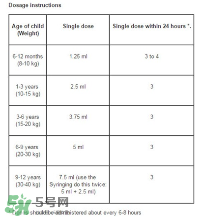 nurofen諾洛芬兒童退燒糖漿怎么樣？諾洛芬退燒糖漿有效嗎？