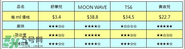 女性私密處保養(yǎng)品什么牌子好_什么產(chǎn)品好用