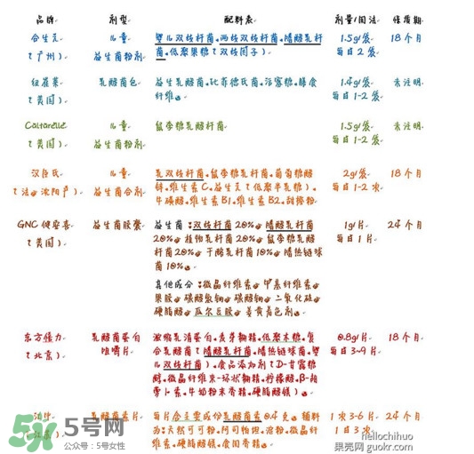 酸奶發(fā)酵菌哪種好？酸奶制作注意事項