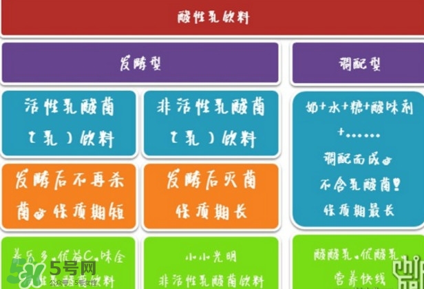 什么牌子的酸奶好？每天喝酸奶好還是純牛奶好
