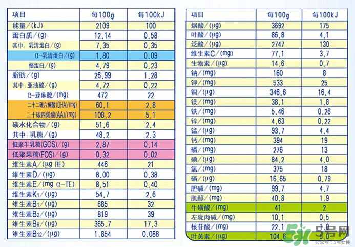 雅士利奶粉接近母乳嗎？雅士利奶粉配方好嗎？