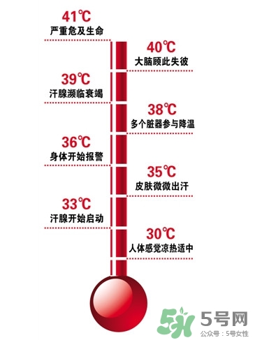 熱射病是工傷嗎？熱射病和中暑的區(qū)別