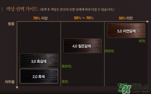 呂染發(fā)膏染發(fā)劑使用方法 呂染發(fā)膏使用方法圖解 呂染發(fā)膏染發(fā)劑使用方法 呂染發(fā)膏使用方法圖解