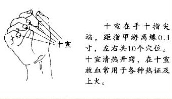 放血療法多久一次？放血療法幾天為一個療程