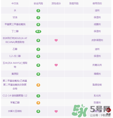 GIVENCHY紀(jì)梵希黑白雙色面膜Le soin noir blanc masque介紹 GIVENCHY紀(jì)梵希黑白雙色面膜Le soin noir blanc masque介紹