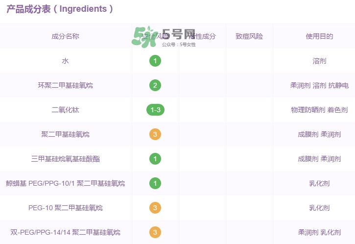 城野醫(yī)生寶寶防曬霜怎么樣？城野醫(yī)生兒童防曬霜成分