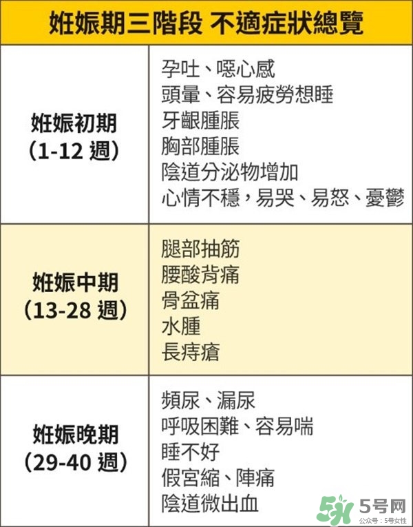 怎么知道自己懷孕了沒有？懷孕有哪些反應(yīng)？