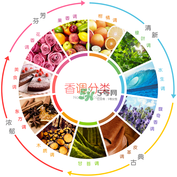 18-26歲女生怎么選擇香水_適合用什么香水 18-26歲女生怎么選擇香水_適合用什么香水