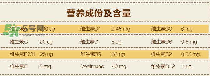 Lifeline Care兒童維生素用法用量  挪威Lifeline Care維生素怎么吃？