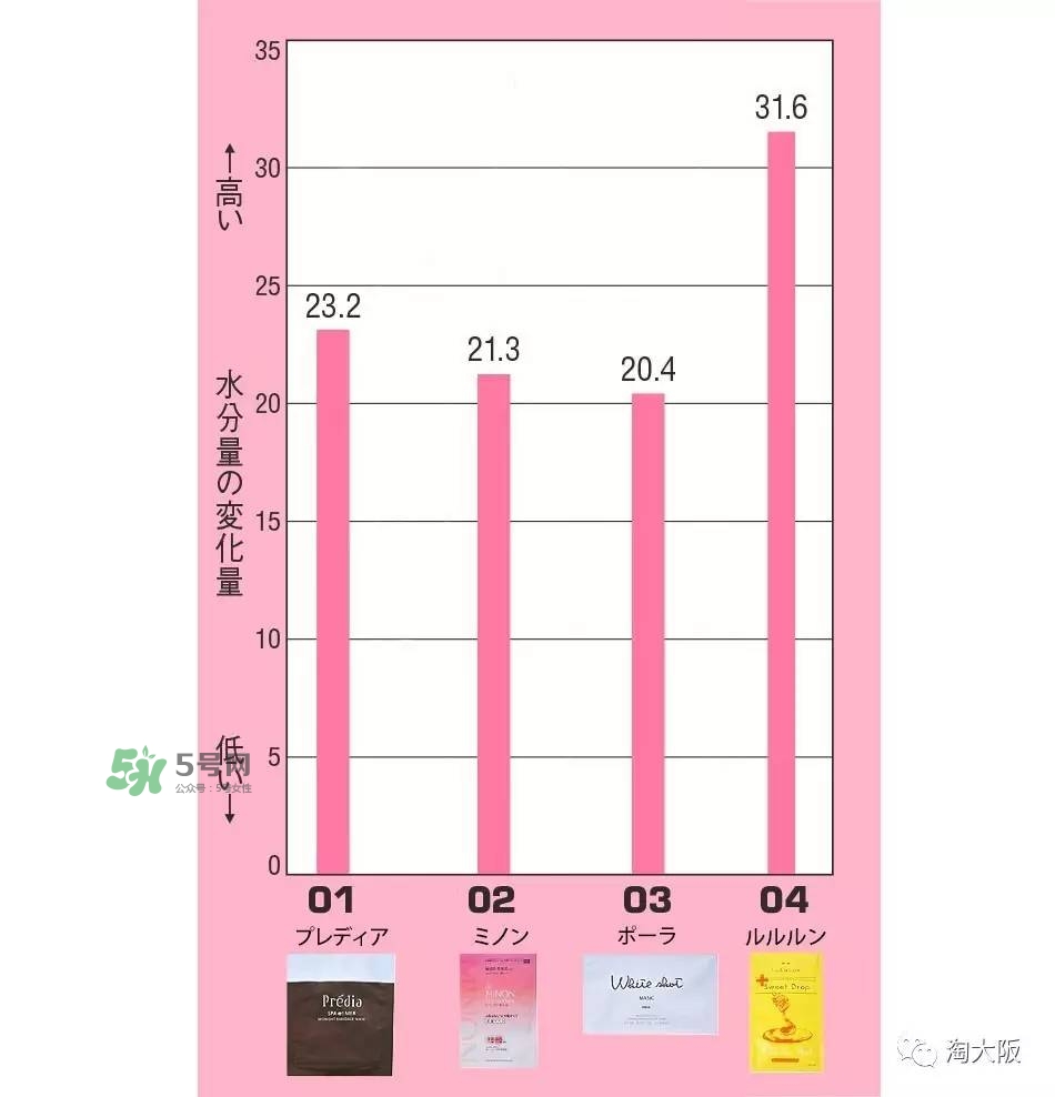 lululun蜂蜜面膜怎么樣？lululun蜂蜜面膜怎么用