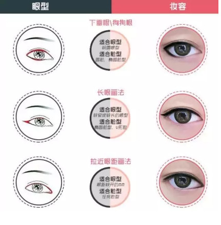 正確的化妝步驟圖解 女生正確的化妝步驟 正確的化妝步驟圖解 女生正確的化妝步驟