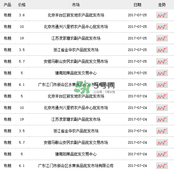 黑布李多少錢一斤？黑布李和紅布李哪個貴？