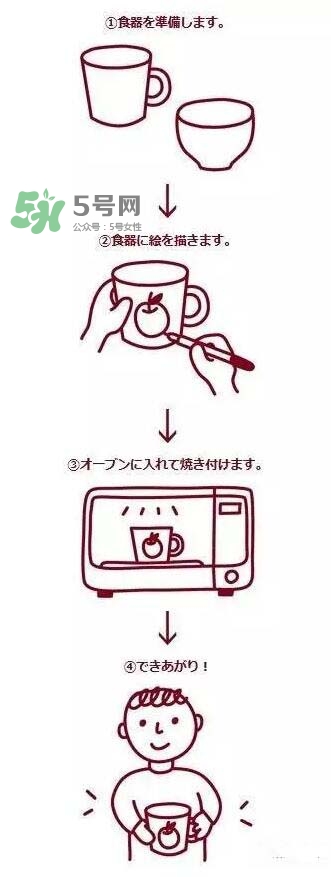 muji無印良品陶瓷筆怎么用？muji陶瓷筆使用方法