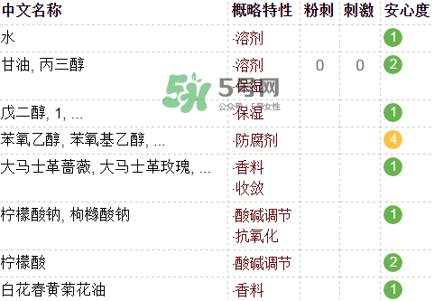 fresh玫瑰水含酒精嗎？馥蕾詩(shī)玫瑰水成分表