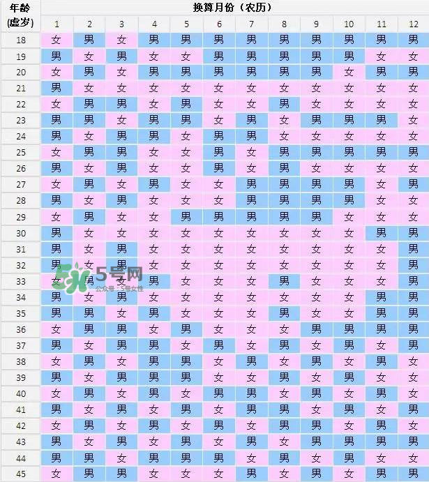 閏六月怎么算生男生女？2017年閏六月怎么看清宮表？