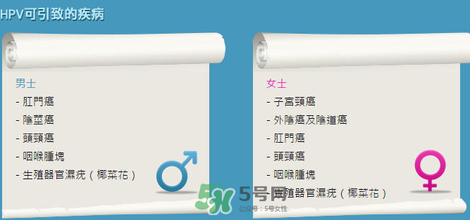 HPV疫苗男人能打嗎？HPV疫苗對(duì)男人有效嗎？
