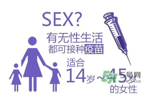 hpv疫苗有效期是多久_hpv疫苗有效期是幾年 hpv疫苗有效期是多久_hpv疫苗有效期是幾年