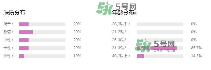 新碧戶外驕陽防曬乳怎么樣？新碧戶外驕陽防曬乳多少錢