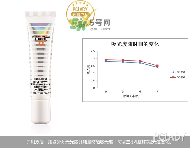 mac海洋亮白隔離乳怎么樣？mac魅可海洋亮白隔離乳怎么用？