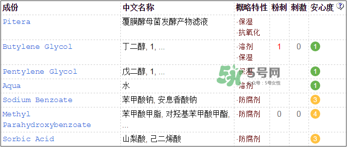 sk2神仙水保質(zhì)期是多久 sk2神仙水成分表 sk2神仙水保質(zhì)期是多久 sk2神仙水成分表
