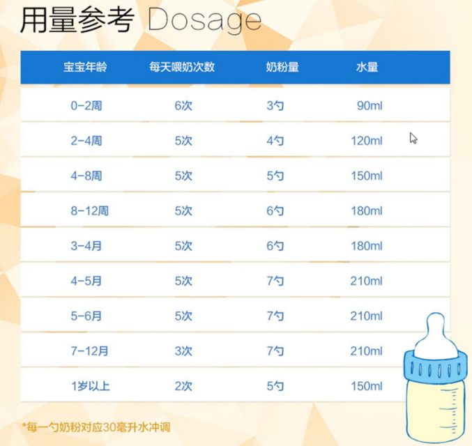 沖調(diào)奶粉的正確方法 常見嬰幼兒奶粉沖調(diào)食用方法 沖調(diào)奶粉的正確方法 常見嬰幼兒奶粉沖調(diào)食用方法