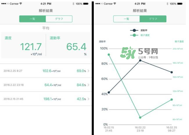 Seem Kit監(jiān)測男人不孕不育 Seem Kit套裝價格 Seem Kit監(jiān)測男人不孕不育 Seem Kit套裝價格