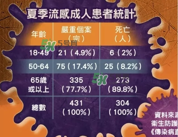 流感發(fā)燒一般幾天能好？流感和普通感冒的區(qū)別