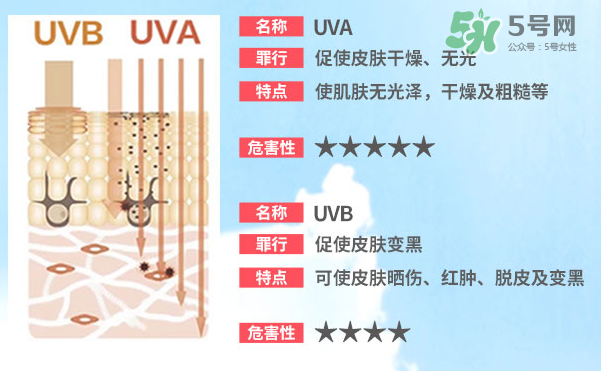 泊泉雅防曬霜多少錢？泊泉雅防曬霜怎么樣？