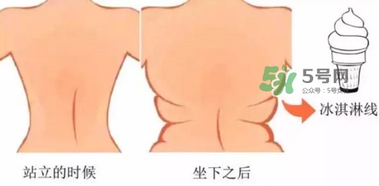 冰激凌線是什么鬼？冰淇淋線怎么鍛煉？