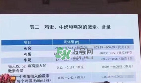 燕窩里面含有激素嗎？燕窩兒童吃了會(huì)不會(huì)性早熟？