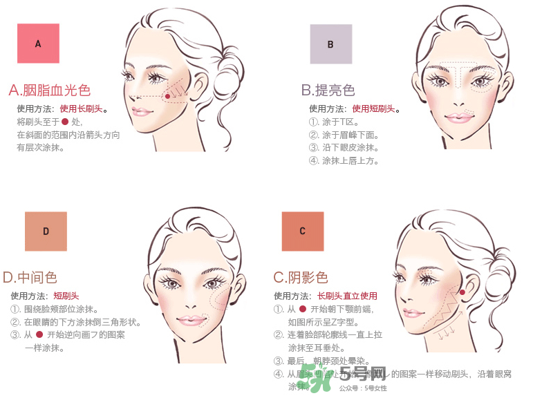 IPSA四色修容盤(pán)選色  IPSA四色修容色號(hào)怎么選？