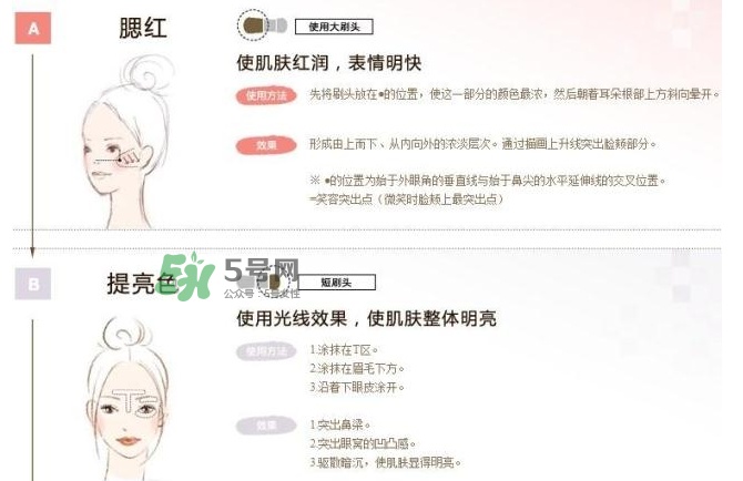 IPSA四色修容盤怎么用？IPSA四色修容盤教程