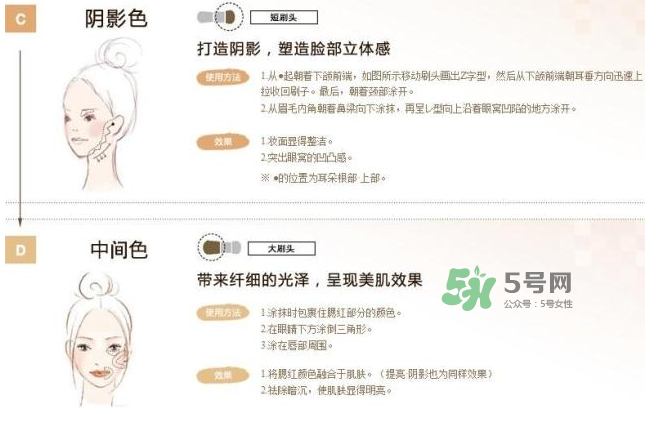 IPSA四色修容盤怎么用？IPSA四色修容盤教程