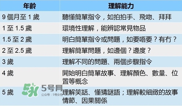 怎么判斷寶寶是否發(fā)展遲緩？