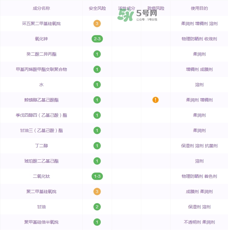2017安耐曬粉金瓶成分表_安耐曬粉金瓶成分分析
