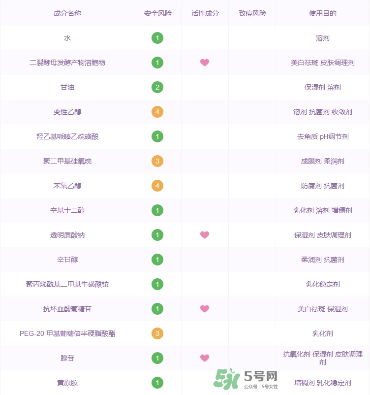 蘭蔻小黑瓶肌底液成分表_蘭蔻小黑瓶肌底液成分分析