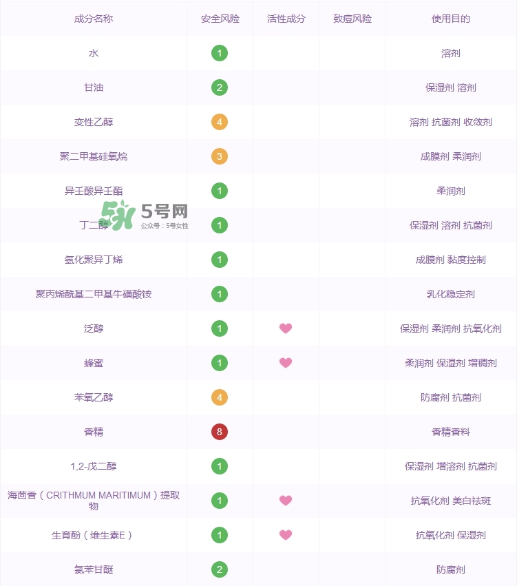 赫蓮娜綠寶瓶精華成分表_赫蓮娜綠寶瓶精華成分分析 赫蓮娜綠寶瓶精華成分表_赫蓮娜綠寶瓶精華成分分析