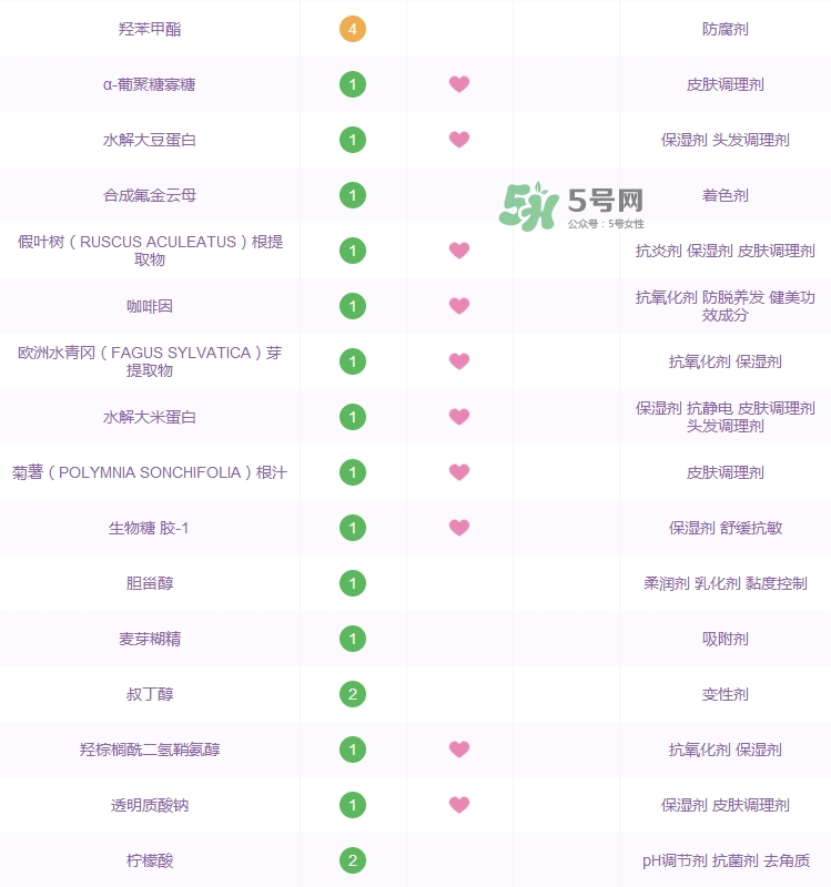 赫蓮娜綠寶瓶精華成分表_赫蓮娜綠寶瓶精華成分分析 赫蓮娜綠寶瓶精華成分表_赫蓮娜綠寶瓶精華成分分析