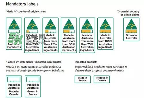 澳洲保健品真假怎么辨別_澳洲保健品真?zhèn)卧趺床樵? alt=