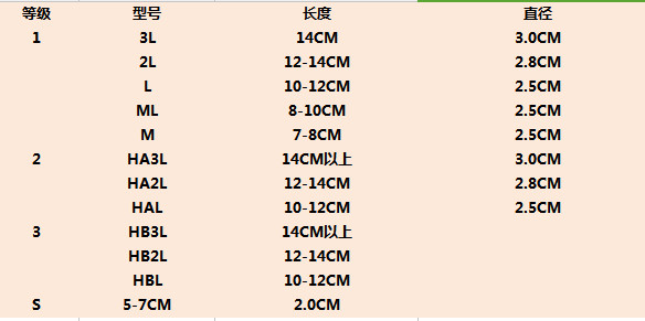 新鮮松茸可以帶上飛機(jī)嗎？干松茸可以帶上飛機(jī)嗎