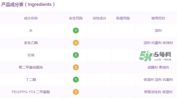 資生堂紅腰子精華孕婦能用嗎？懷孕可以用資生堂紅腰子嗎