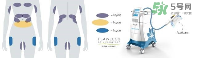 酷塑溶脂效果對(duì)比圖片 酷塑溶脂全過程記錄 酷塑溶脂效果對(duì)比圖片 酷塑溶脂全過程記錄