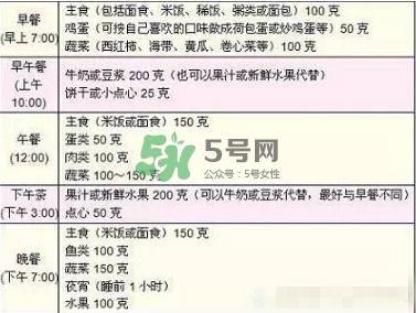 孕期體重增長標準 孕期體重增長過快怎么辦？